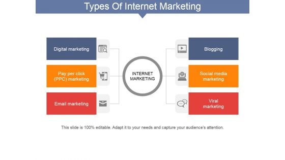 Types Of Internet Marketing Ppt PowerPoint Presentation Pictures Designs Download