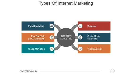 Types Of Internet Marketing Ppt PowerPoint Presentation Pictures Graphics Example