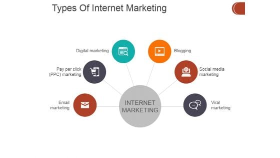 Types Of Internet Marketing Ppt PowerPoint Presentation Styles Infographic Template Types Of Internet Marketing Ppt PowerPoint Presentation Styles Infographic Template