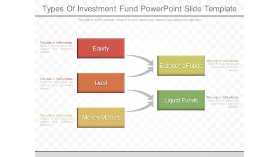 Types Of Investment Fund Powerpoint Slide Template
