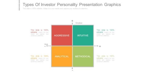 Types Of Investor Personality Presentation Graphics