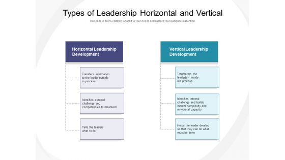Types Of Leadership Horizontal And Vertical Ppt PowerPoint Presentation Pictures Gallery PDF