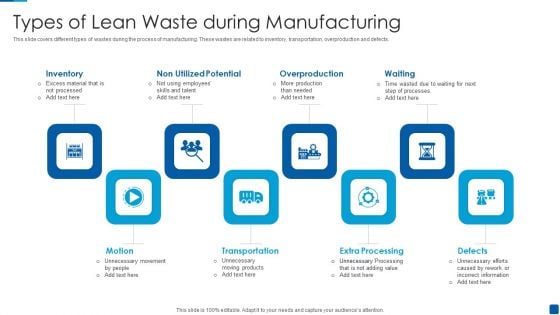 Types Of Lean Waste During Manufacturing Demonstration PDF