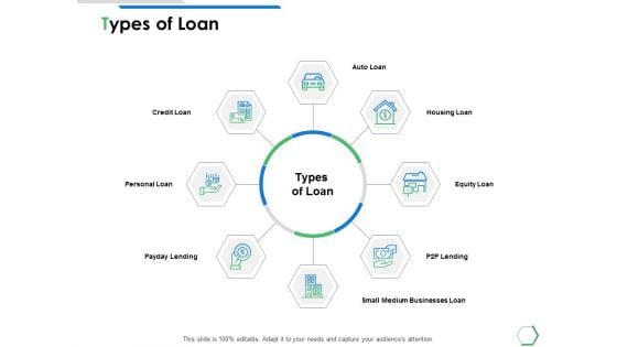 Types Of Loan Ppt PowerPoint Presentation Inspiration Icon