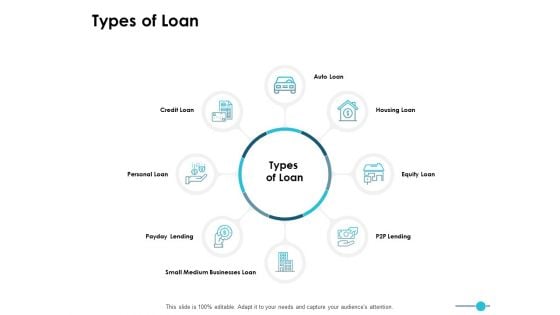 Types Of Loan Strategy Ppt PowerPoint Presentation Infographics Brochure