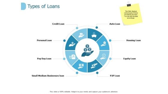 Types Of Loans Ppt PowerPoint Presentation Slides Tips