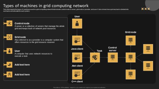 Types Of Machines In Grid Computing Network Infographics PDF