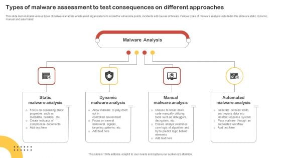 Types Of Malware Assessment To Test Consequences On Different Approaches Guidelines PDF Types Of Malware Assessment To Test Consequences On Different Approaches Guidelines PDF