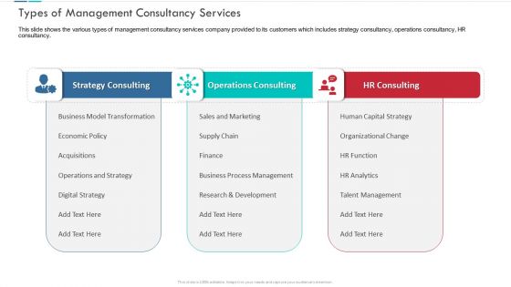 Types Of Management Consultancy Services Demonstration PDF