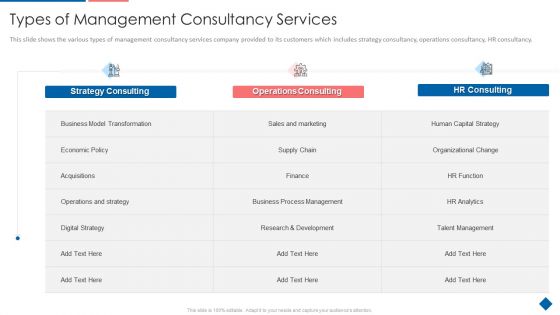 Types Of Management Consultancy Services Icons PDF