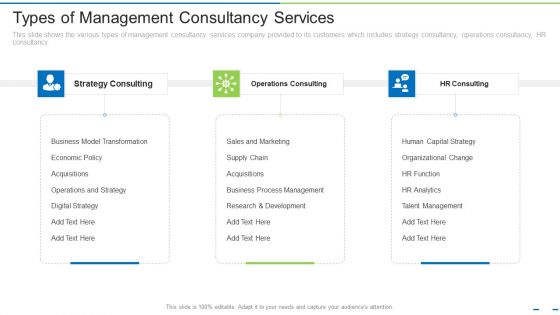 Types Of Management Consultancy Services Ppt Model Graphics Example PDF