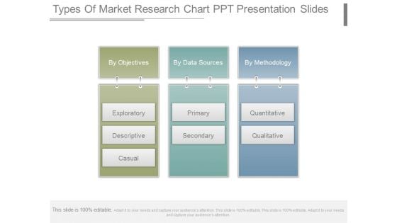 Types Of Market Research Chart Ppt Presentation Slides