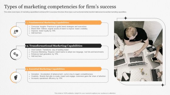 Types Of Marketing Competencies For Firms Success Ppt PowerPoint Presentation Icon Styles PDF