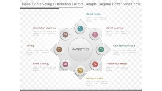 Types Of Marketing Distribution Factors Sample Diagram Powerpoint Show