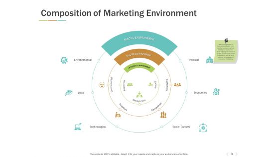 Types Of Marketing Environment Ppt PowerPoint Presentation Complete Deck With Slides