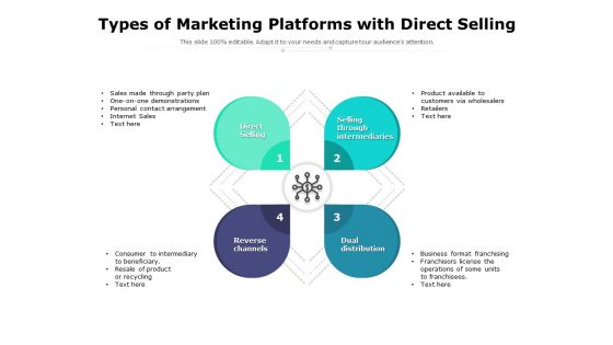 Types Of Marketing Platforms With Direct Selling Ppt PowerPoint Presentation Styles Shapes PDF