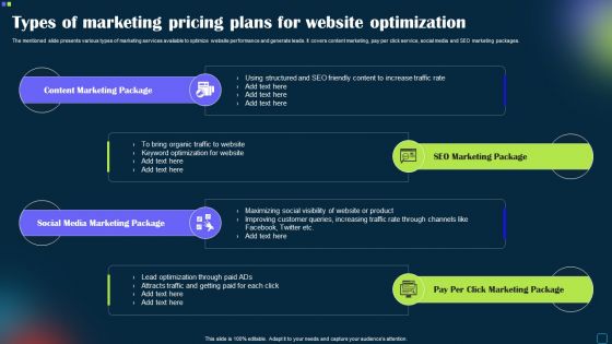 Types Of Marketing Pricing Plans For Website Optimization Professional PDF