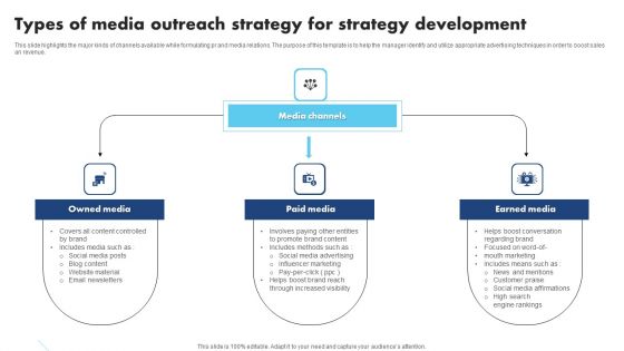 Types Of Media Outreach Strategy For Strategy Development Summary PDF Types Of Media Outreach Strategy For Strategy Development Summary PDF