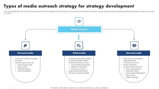 Types Of Media Outreach Strategy For Strategy Development Summary PDF