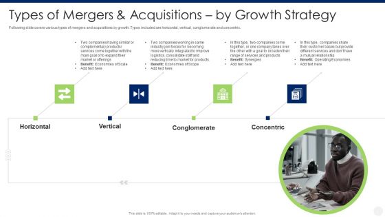 Types Of Mergers And Acquisitions By Growth Strategy Elements PDF