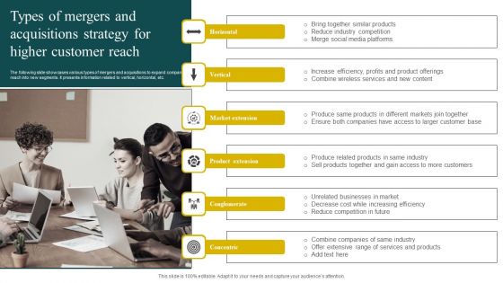 Types Of Mergers And Acquisitions Strategy For Higher Customer Reach Structure PDF