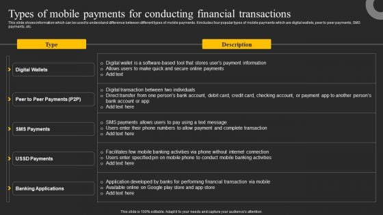 Types Of Mobile Payments For Conducting Financial Transactions Ppt Gallery Example Introduction PDF