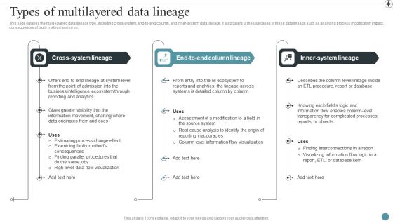 Types Of Multilayered Data Lineage Deploying Data Lineage IT Information PDF Types Of Multilayered Data Lineage Deploying Data Lineage IT Information PDF