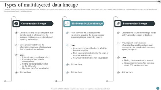 Types Of Multilayered Data Lineage Deploying Data Lineage IT Information PDF