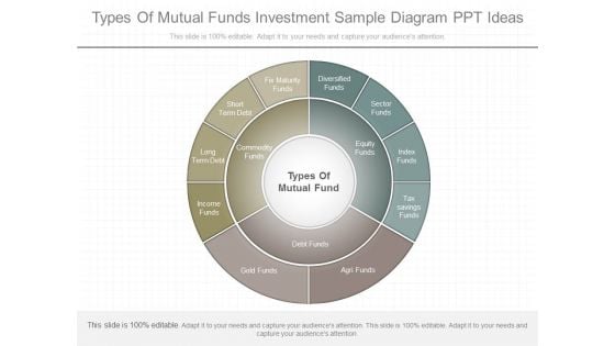 Types Of Mutual Funds Investment Sample Diagram Ppt Ideas