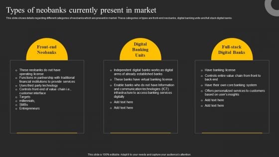 Types Of Neobanks Currently Present In Market Ppt Infographics PDF