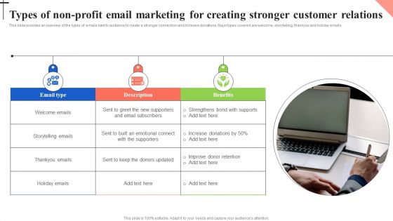 Types Of Non Profit Email Marketing For Creating Stronger Customer Relations Designs PDF