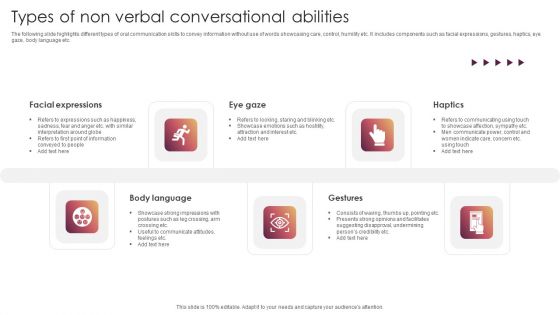 Types Of Non Verbal Conversational Abilities Diagrams PDF Types Of Non Verbal Conversational Abilities Diagrams PDF
