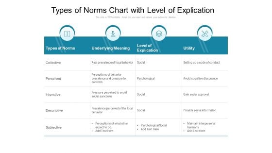 Types Of Norms Chart With Level Of Explication Ppt PowerPoint Presentation Gallery Portfolio PDF Types Of Norms Chart With Level Of Explication Ppt PowerPoint Presentation Gallery Portfolio PDF