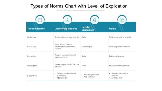 Types Of Norms Chart With Level Of Explication Ppt PowerPoint Presentation Gallery Portfolio PDF