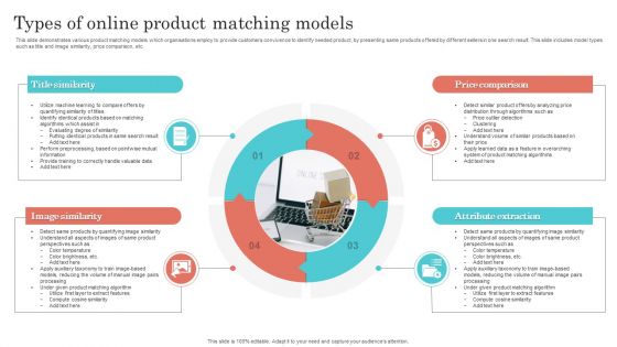 Types Of Online Product Matching Models Formats PDF