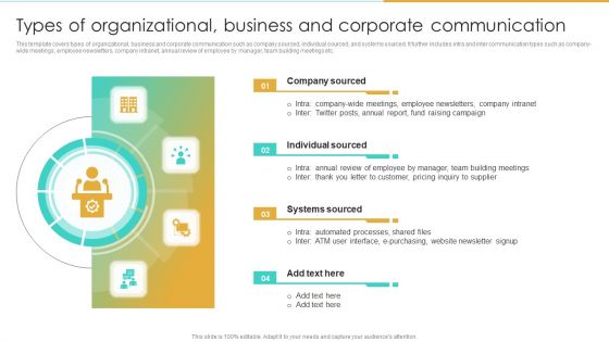 Types Of Organizational Business And Corporate Communication Enterprise Communication Tactics Template PDF