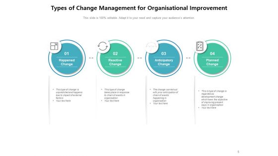 Types Of Organizational Change Management Gear Business Ppt PowerPoint Presentation Complete Deck