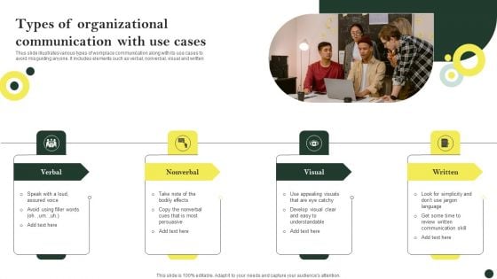 Types Of Organizational Communication With Use Cases Formats PDF