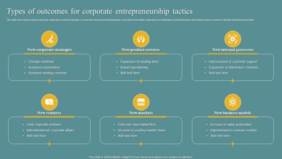 Types Of Outcomes For Corporate Entrepreneurship Tactics Portrait PDF