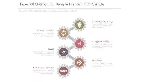 Types Of Outsourcing Sample Diagram Ppt Sample