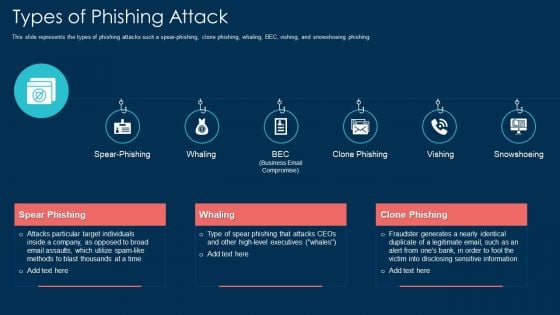 Types Of Phishing Attack Ppt Outline PDF