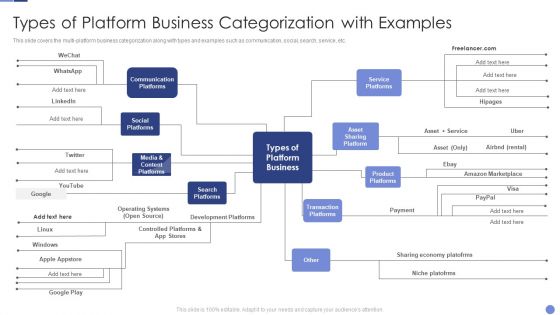 Types Of Platform Business Categorization With Examples Resolving Chicken And Egg Problem In Organization Ideas PDF