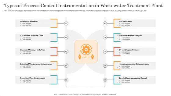 Types Of Process Control Instrumentation In Wastewater Treatment Plant Ppt Ideas File Formats PDF Types Of Process Control Instrumentation In Wastewater Treatment Plant Ppt Ideas File Formats PDF