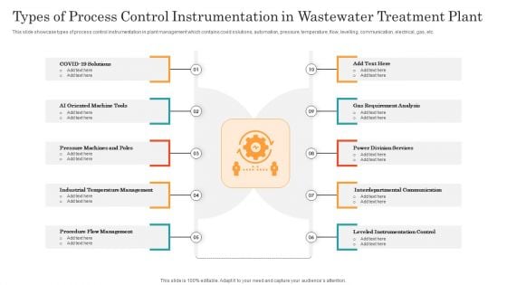 Types Of Process Control Instrumentation In Wastewater Treatment Plant Ppt Ideas File Formats PDF