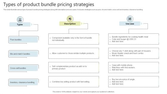 Types Of Product Bundle Pricing Strategies Pictures PDF