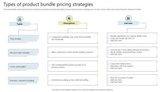 Types Of Product Bundle Pricing Strategies Pictures PDF