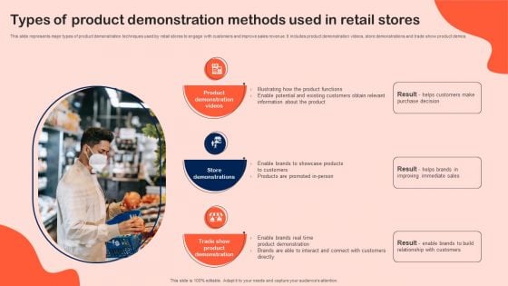 Types Of Product Demonstration Methods Used In Retail Stores Elements PDF