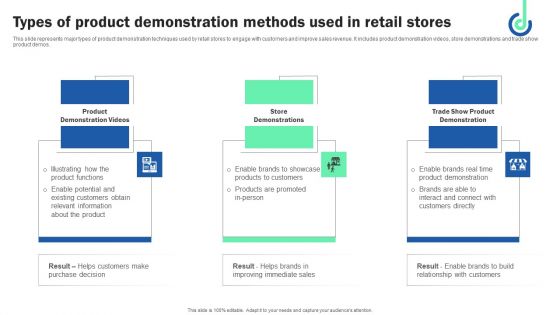Types Of Product Demonstration Methods Used In Retail Stores Structure PDF