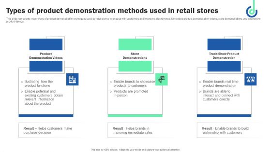 Types Of Product Demonstration Methods Used In Retail Stores Structure PDF Types Of Product Demonstration Methods Used In Retail Stores Structure PDF