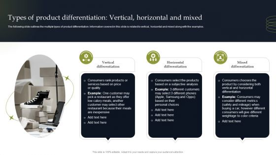 Types Of Product Differentiation Vertical Horizontal And Mixed Graphics PDF